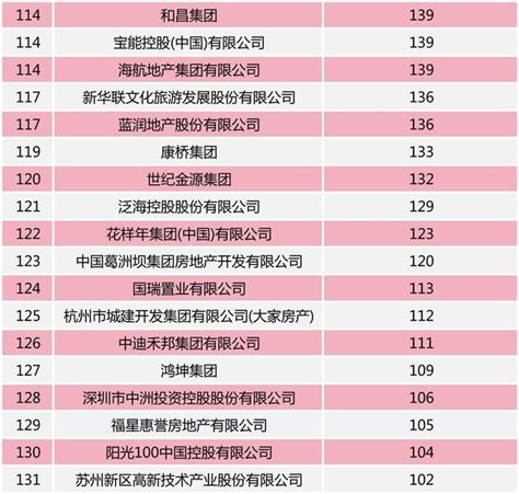 解密2016年中国房地产销售额百亿企业排行榜_房产资讯-湛江房天下