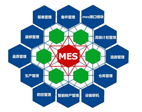 船厂MES系统