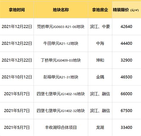 2022年全杭州新房限价已出！有买房打算的一定要看！