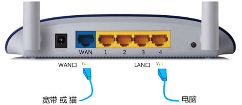 无线路由器WAN口动态IP设置成功上不了网的解决方法 - 路由器网