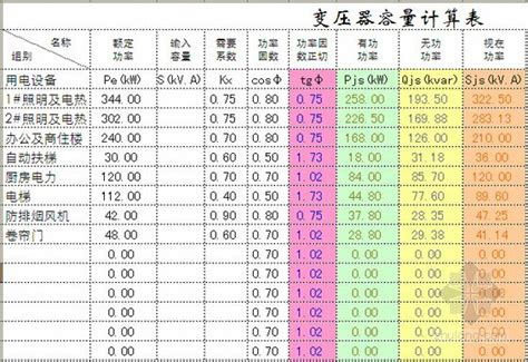 干货！！电气工程造价基础知识汇总 - 工程造价知识 - 土木工程网