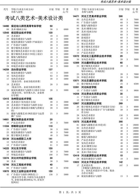 共有2899名考生参加河北省高职单招考试八类考试_单招资讯 - 第3页 _河北单招网