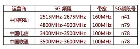 一文简单读懂5G核心网；2021年开始5G手机，必须具备这些功能！ - 知乎