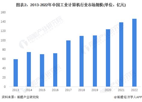 2021年中国电子计算机（电脑）行业发展现状分析：产量同比增长19.8%[图]_智研咨询