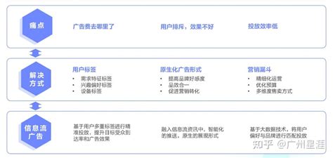抖音信息流广告投放技巧及注意事项 - 知乎