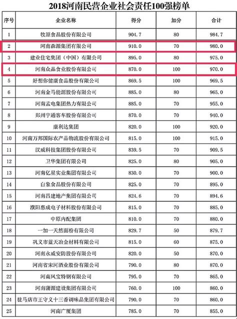 长葛连续4年入选“中国工业百强县” 今年位列46-大河新闻