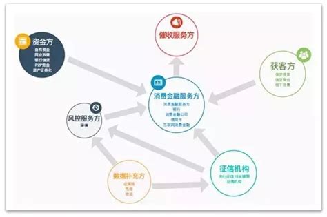 消费金融市场分析报告_2019-2025年中国消费金融市场深度评估与投资决策咨询报告_中国产业研究报告网