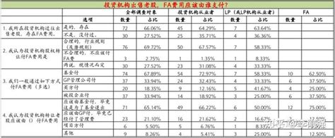 A股机构投资者的特征、风格及启示 机构投资者是相对于个人投资者的概念，一般指用自有资金或者从公众手中筹集的资金进行证券投资活动的法人机构。在A ...