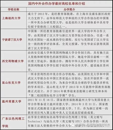 2022年北京地区中外合作办学的大学介绍