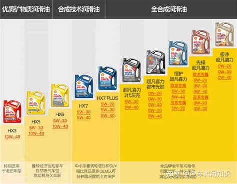 中国国产机油排行榜前十名-中国国产机油十大名牌排行榜-排行榜123网