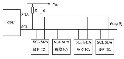 一种自动识别和配置I2C接口电路逻辑电平的电路和方法与流程