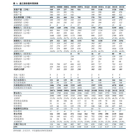 中国股市：今日最新利好公告，有望涨停个股名单（建议收藏）_财富号_东方财富网