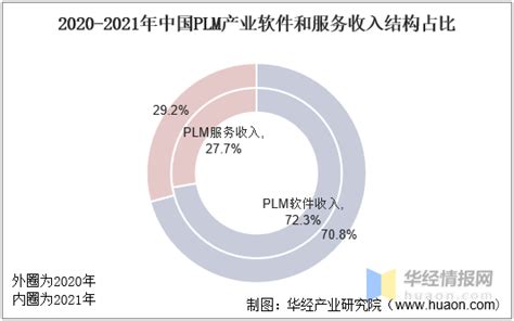 CIMdata中国PLM研究报告 2019-2020摘要_智能制造网络媒体和两化融合专业服务机构