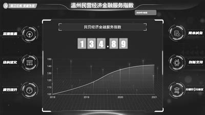 ai温州app下载-ai温州软件下载v2.0.3 安卓版-绿色资源网