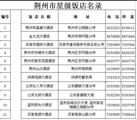 荆州市2023年第二季度物业服务企业红黑榜项目名单 - 荆州市住房和城乡建设局