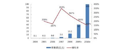 京东商城营销策略分析（品牌智胜营销方法论）-8848SEO