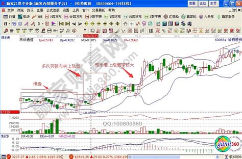 北京和众汇富科技股份有限公司官网_技术指标_BOLL卖出形态：股价突破上轨