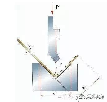 3种折弯展开的计算方法_系数