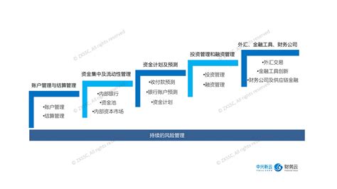 企业发展的四个阶段,企业发展阶段,企业发展历程_大山谷图库