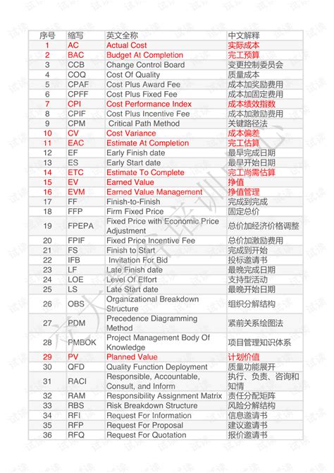 英语单词的定义是什么？今天就给大家科普科普 - 听力课堂