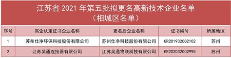 关于公布广东省2021年高新技术企业名单的通知-通知公告