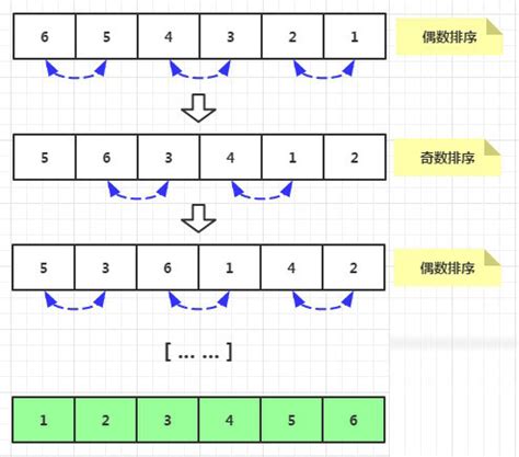 javascript常用经典算法详解 - web开发 - 亿速云