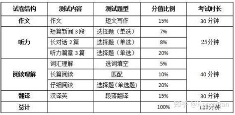 四川省2023年上半年全国大学英语四、六级考试报名通告-四川省教育考试院