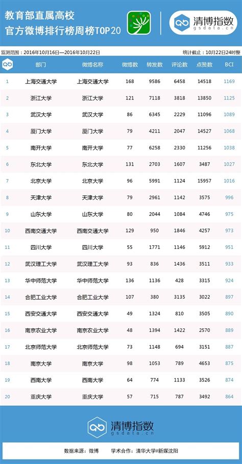 2019最新自然指数公布 我校位列中国内地高校18位-湖南大学新闻网