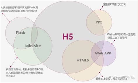 《移动营销》h5营销PPT模板下载_编号lybbyaxw_熊猫办公