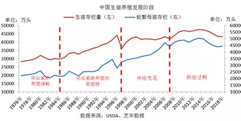 2019-2023年中国智慧养殖产业利好政策 - 中投顾问|中投网