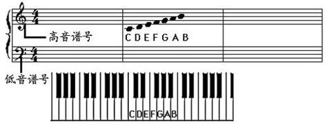 教你认识五线谱音符与钢琴琴键-Everyone Piano人人钢琴网