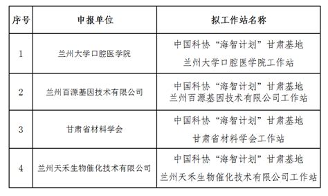关于2021年中国科协“海智计划” 甘肃基地工作站建站单位的公示_通知公告_甘肃省科学技术协会