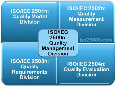 ISO IEC 25023 PDF