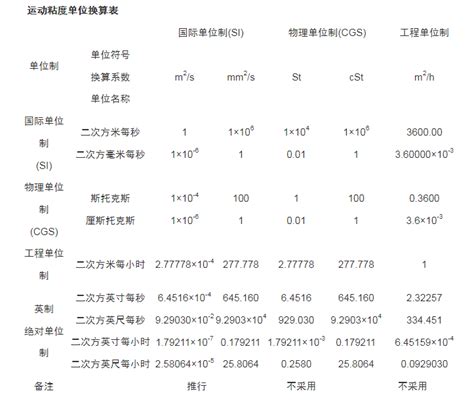 新品上市|运动黏度计SVM 1001-公司动态-安东帕（上海）商贸有限公司