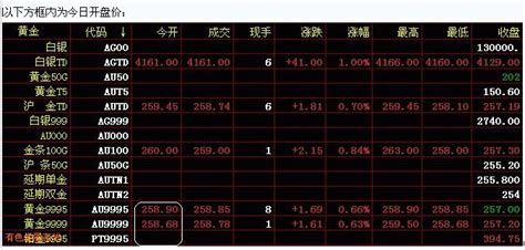 百利好外汇平台：上海黄金期货交易所如何开户？