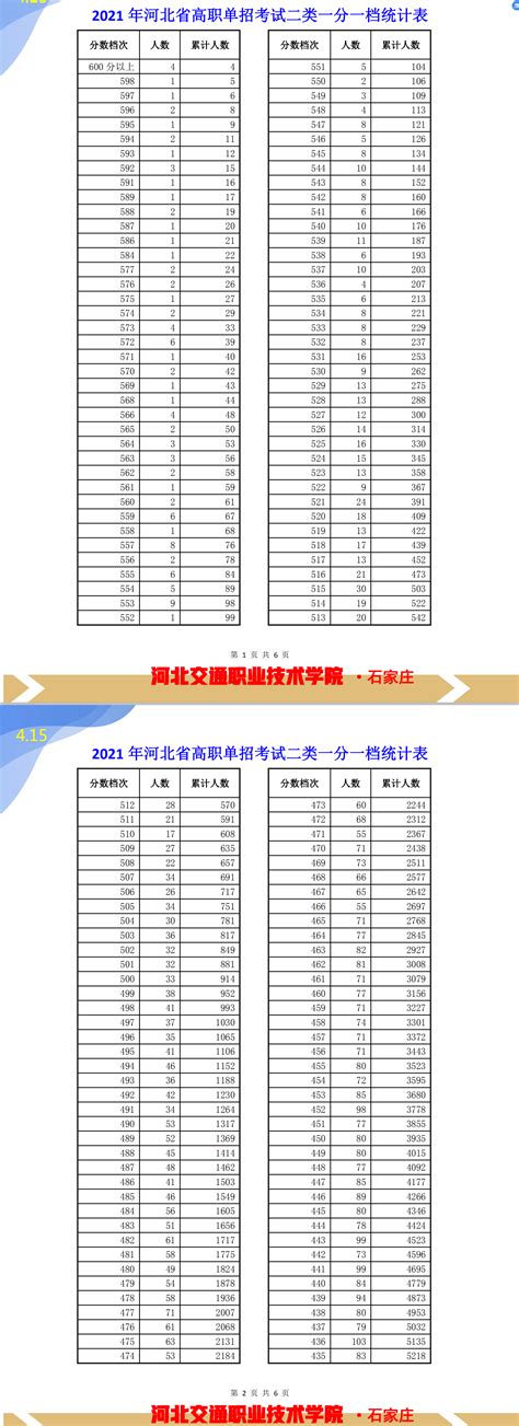 2021年河北省高职单招考试二类一分一档统计表