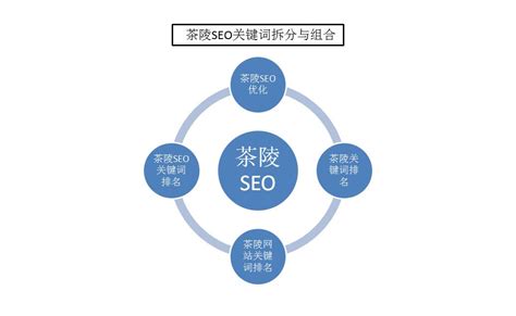SEO和网络推广的区别?__郑州动力无限科技有限公司