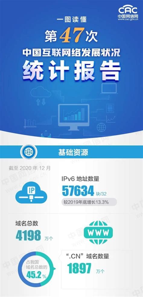 CNNIC发布第41次《中国互联网络发展状况统计报告》_誉名网新闻资讯