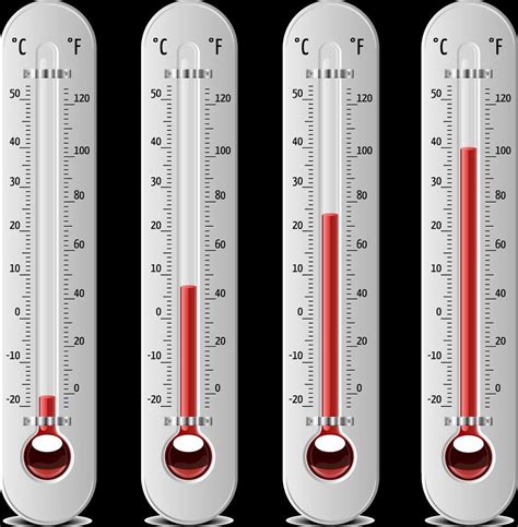 列氏温度（法国列奥谬尔发明的温度计）_尚可名片