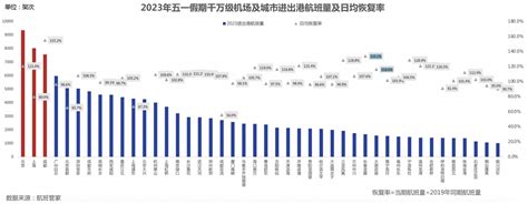 2019年全国航班正常率出炉，平均延误14分钟|界面新闻