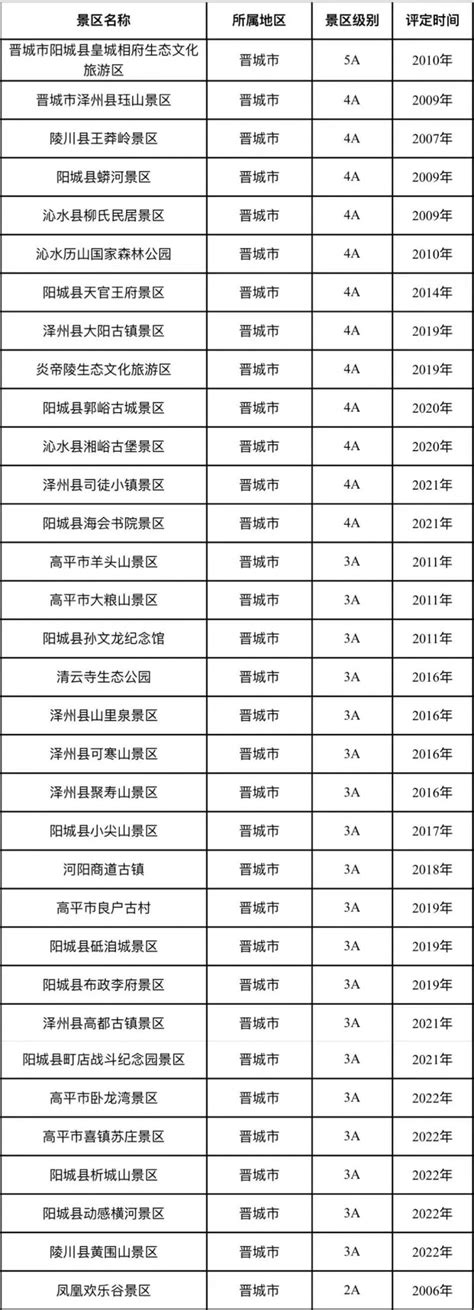 山西八大名山排行榜 四大佛教之首五台山，历山上榜_景点_第一排行榜