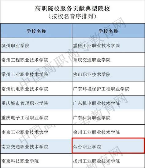 2022河南专科学校排名 最好的高职院校排行榜_大学排名_高考理想网