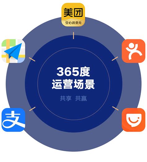 美团卫星店破局餐饮成本困局：明厨亮灶背后的一万店计划 美团卫星店 明厨亮灶 外卖专营模式 餐饮降本增效 卫星店加盟 美团万店计划 餐饮供应链 外卖成本优化 第1张