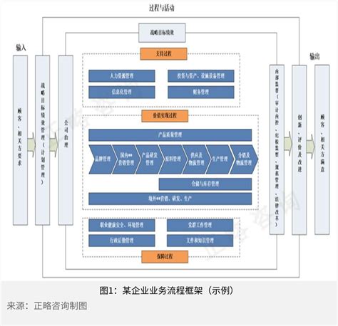 流程优化与再造+业务流程再造全2册水藏玺著企业流程再造价值链布局经营系统设计与升级生产与运作管理工场企业流程再造书籍_虎窝淘