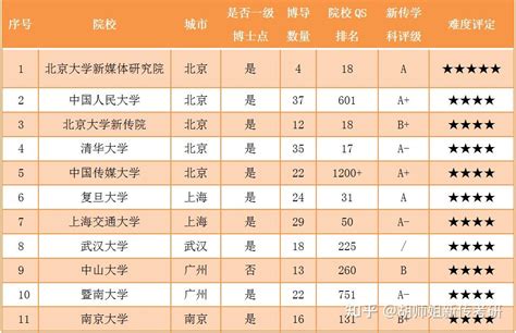 重磅！中国科大12名博后入选2021年博新计划-中国科学技术大学校友（总）会