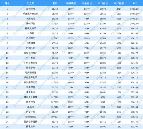 2019中国房地产排行榜_超强榜单丨2019中国房地产开发企业500强排行总汇(3)_中国排行网