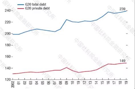 中国的债务积累与可持续性--第一智库