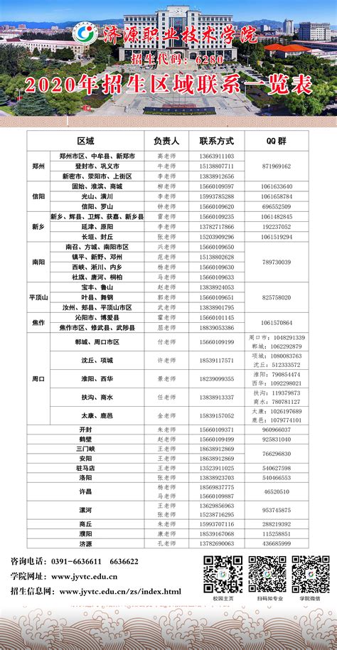 2020秋季相城区招生咨询电话一览表- 苏州本地宝
