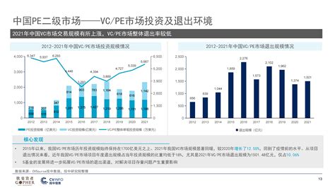 中国PE二级市场2022年发展趋势及展望 | 投中研究院 | 投中网