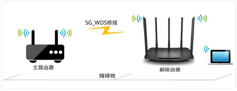 无线信号不好，如何进行扩展？（中继、桥接、WDS、PLC）-CSDN博客